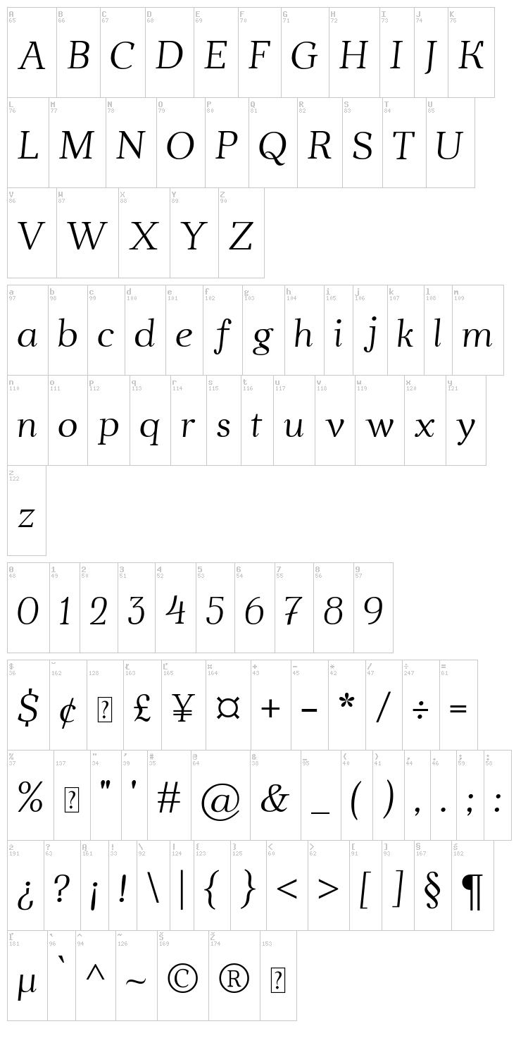 Ahellya font map
